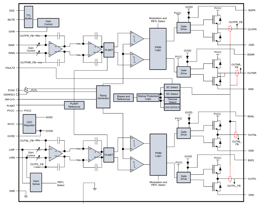 TPA3116 Functional Block Diagram